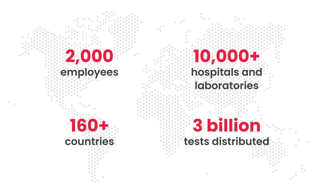 globaliinfo